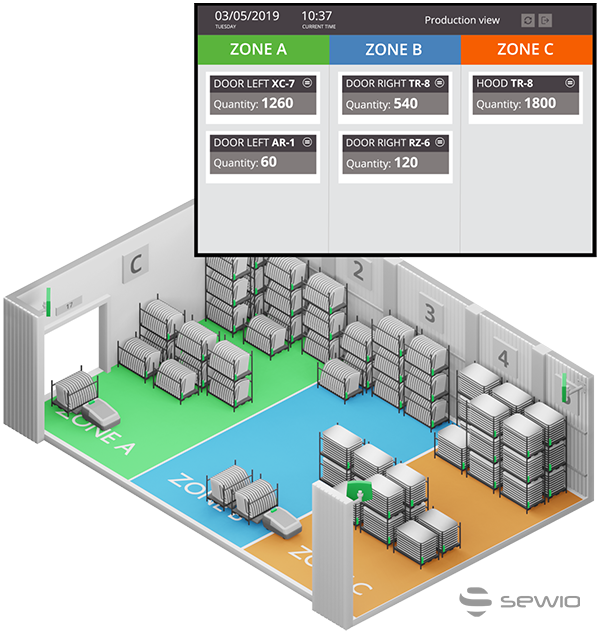 Seguimiento del Flujo de Materiales y eKanban