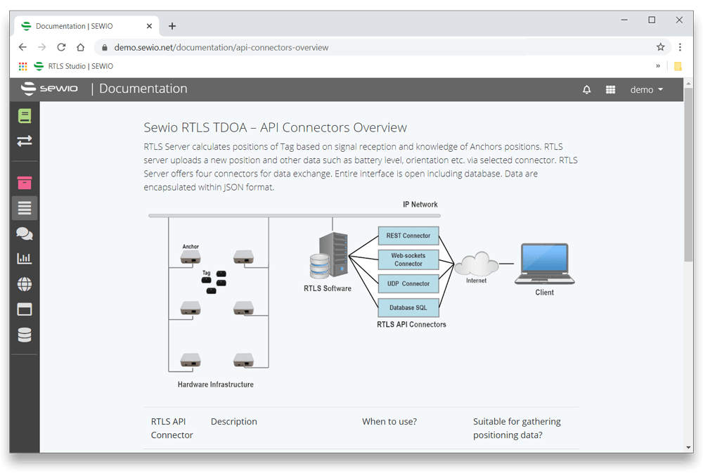Documentación de la API Abierta