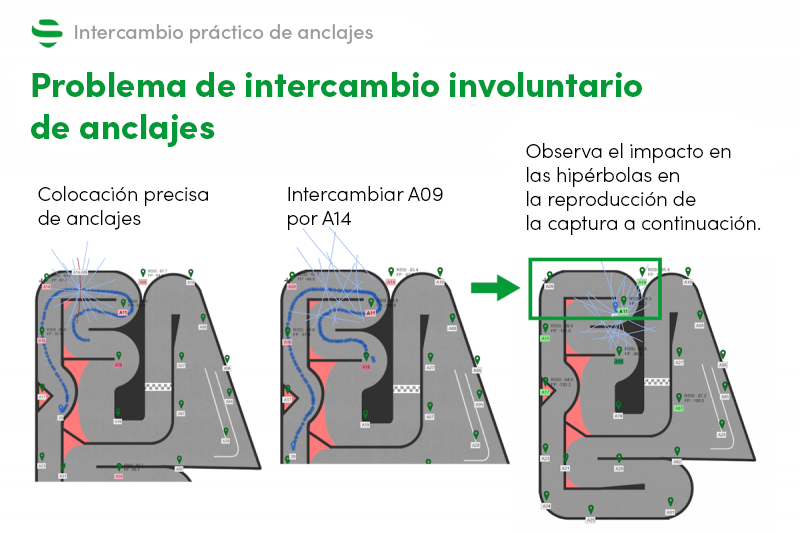 Formación L3 (Técnica)