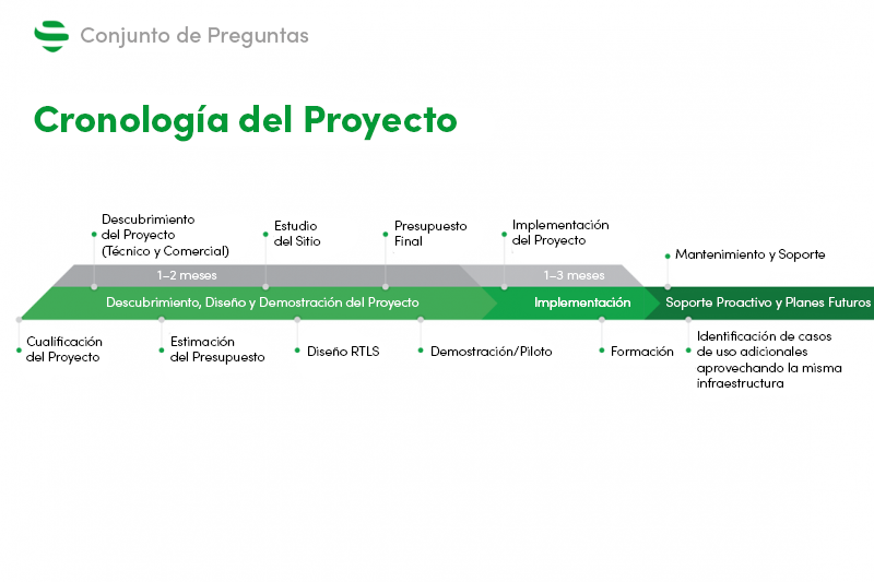 Formación L1 (Comercial) 